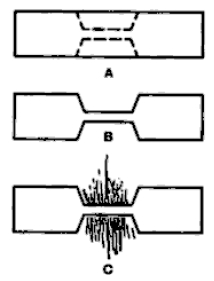 Diagram of a proper butterfly closure