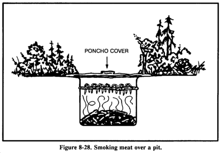 How to smoke meat over a pit (diagram)